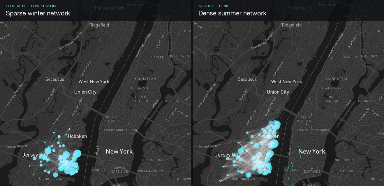 How Jersey City's Bike-Share Network Shifts Across Seasons