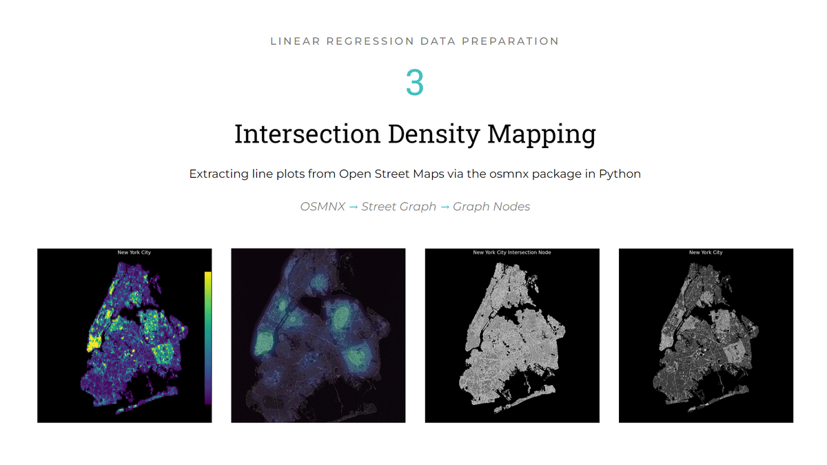 Urban Mobility Index