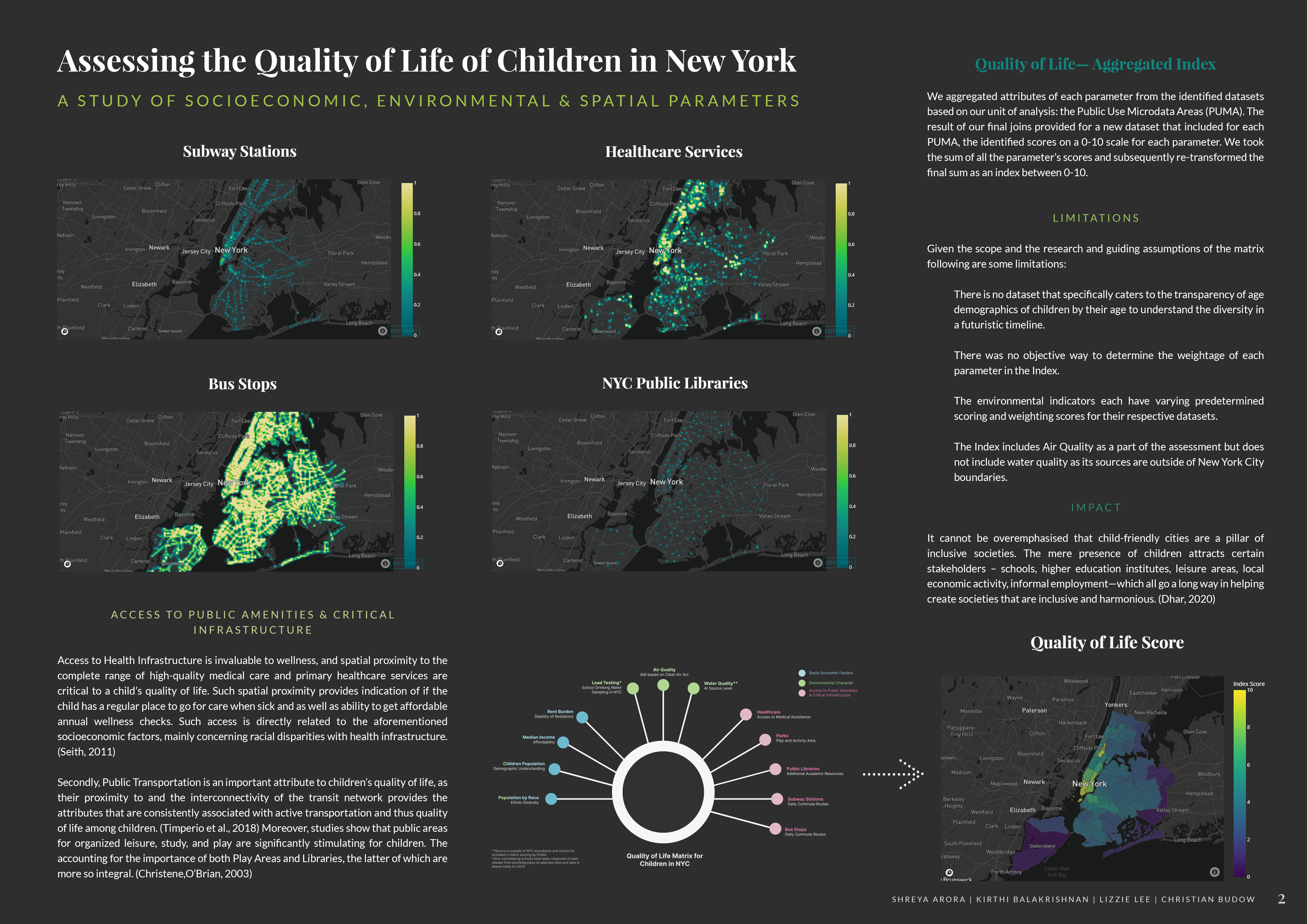 Component maps and demographic breakdowns