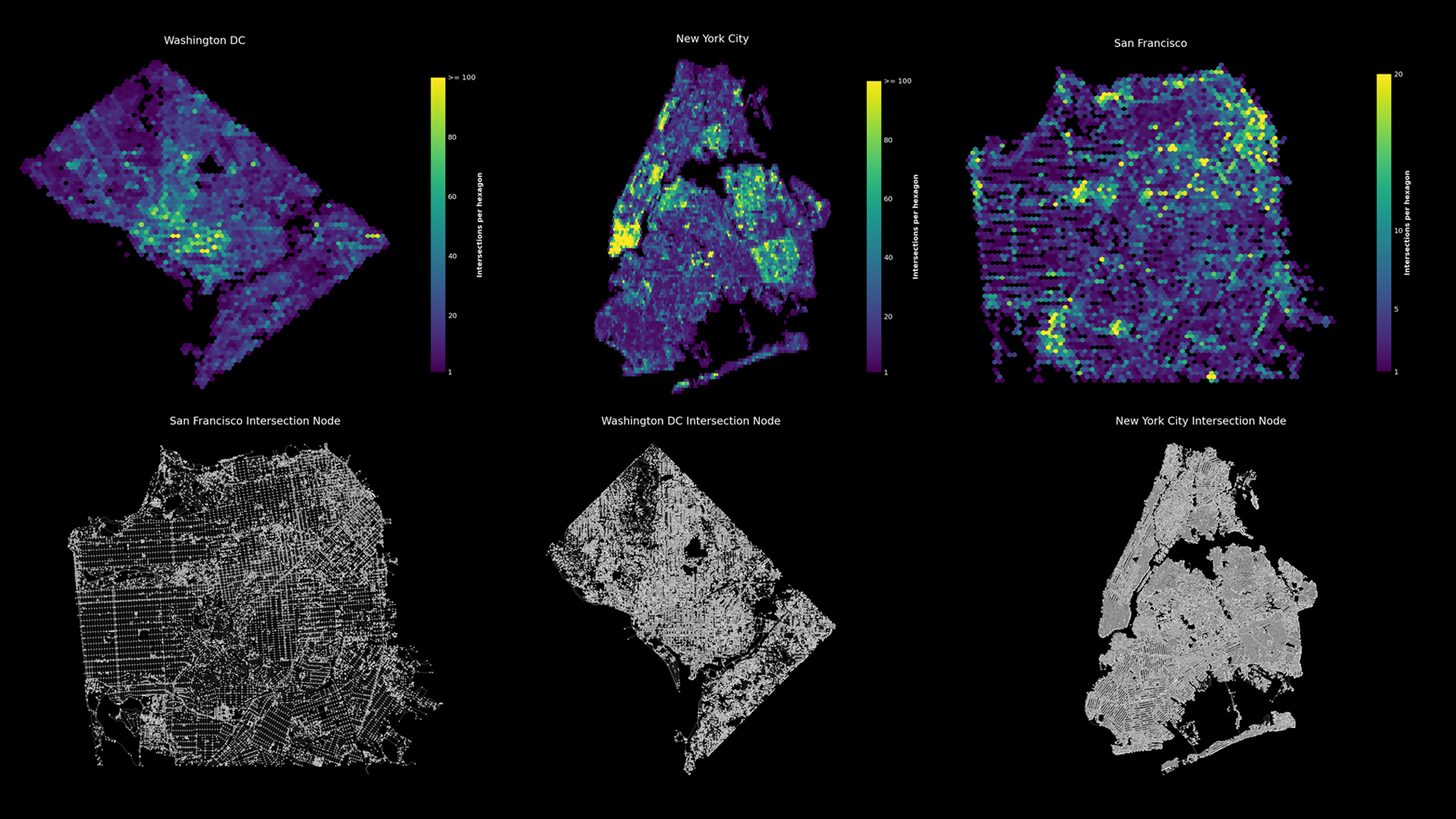 Intersection density heatmaps and node maps for Washington DC, New York City, and San Francisco