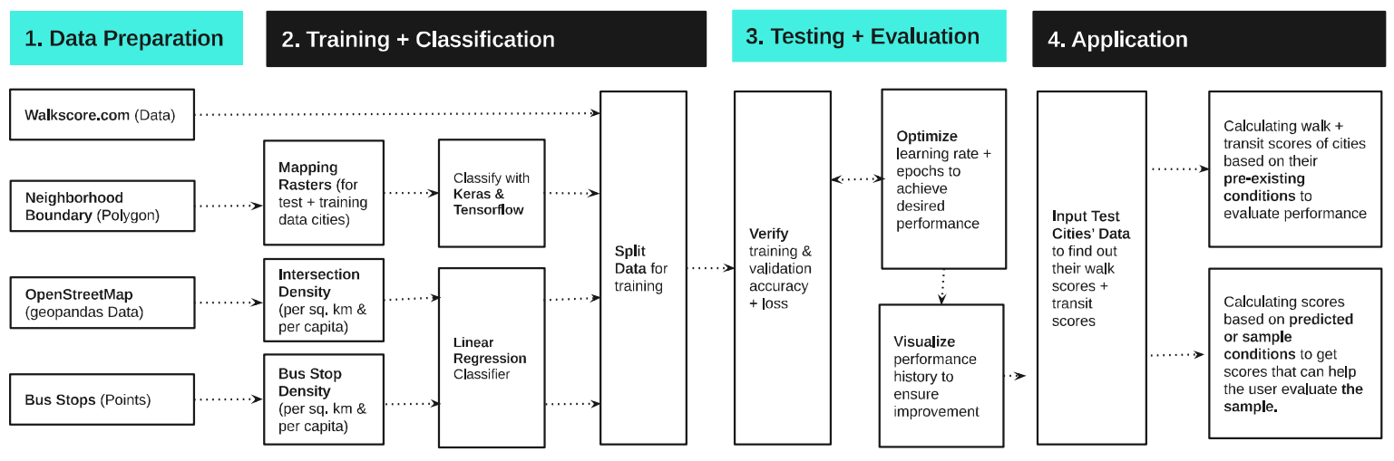 Data pipeline workflow diagram